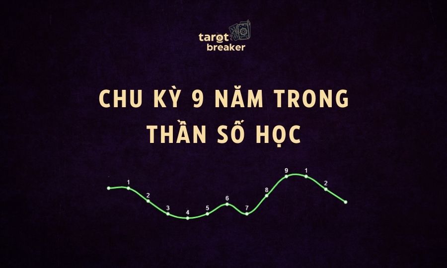 Chu Kỳ 9 Năm Thần Số Học: Hành Trình Khép Lại Để Bắt Đầu Mới
