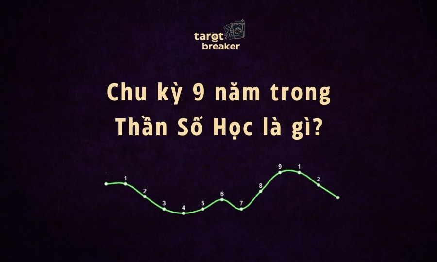 chu ky 9 nam than so hoc 2