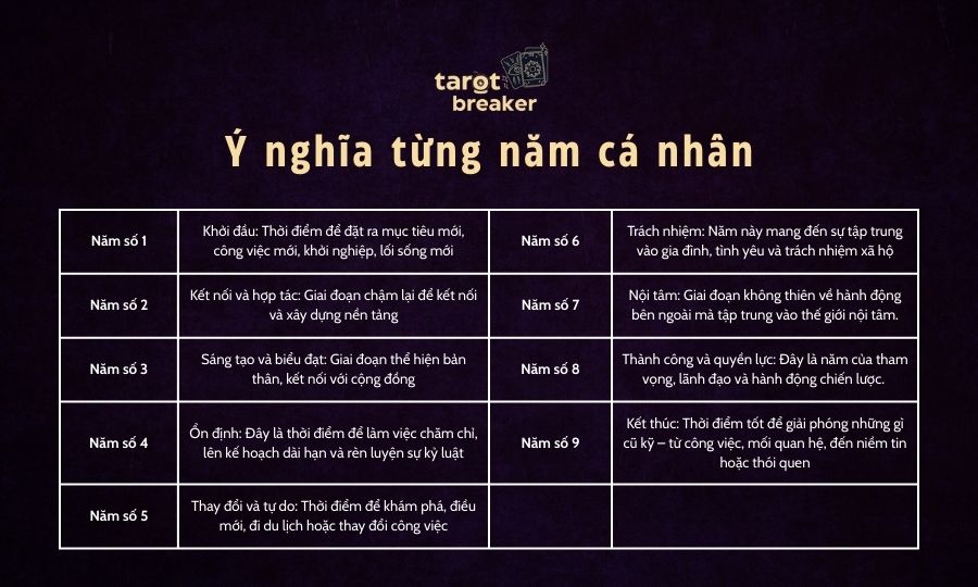 chu ky 9 nam than so hoc 4