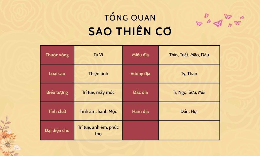sao thien co tu vi 2