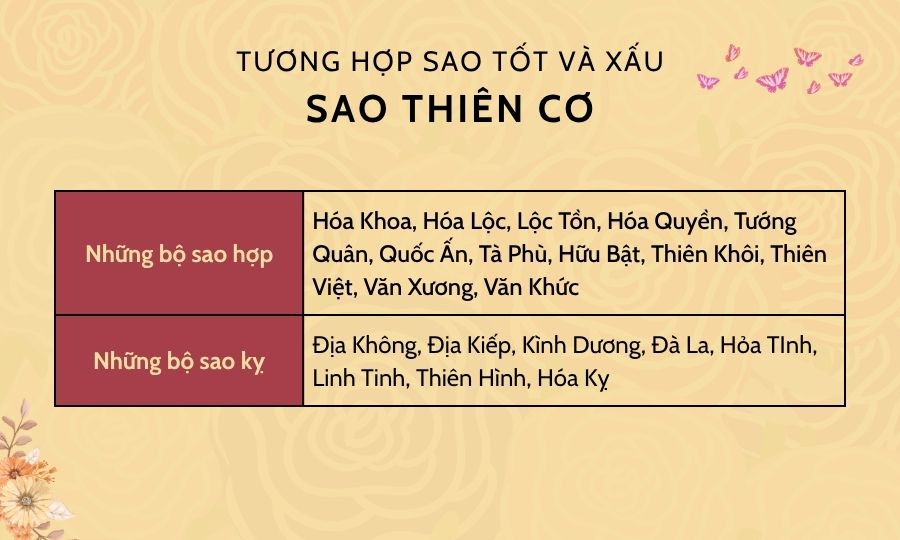 sao thien co tu vi 4