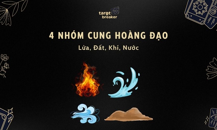 Bật Mí Tính Cách Của 4 Nhóm Cung Hoàng Đạo