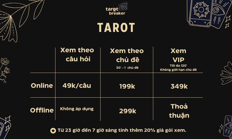 gia xem bai tarot