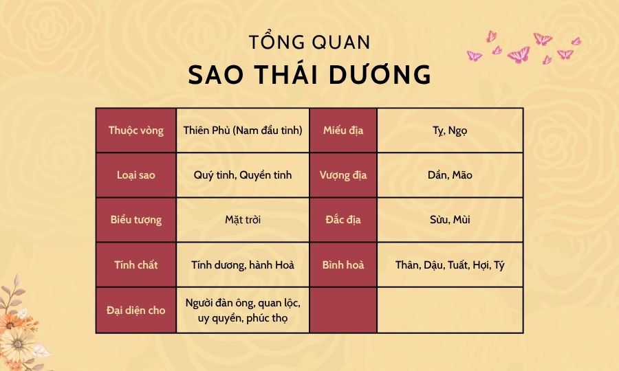 sao thai duong 2
