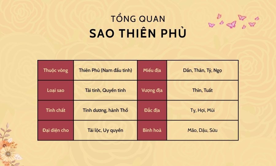 sao thien phu 2