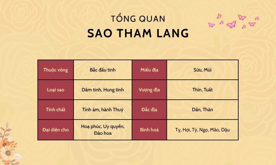 sao-tham-lang-2