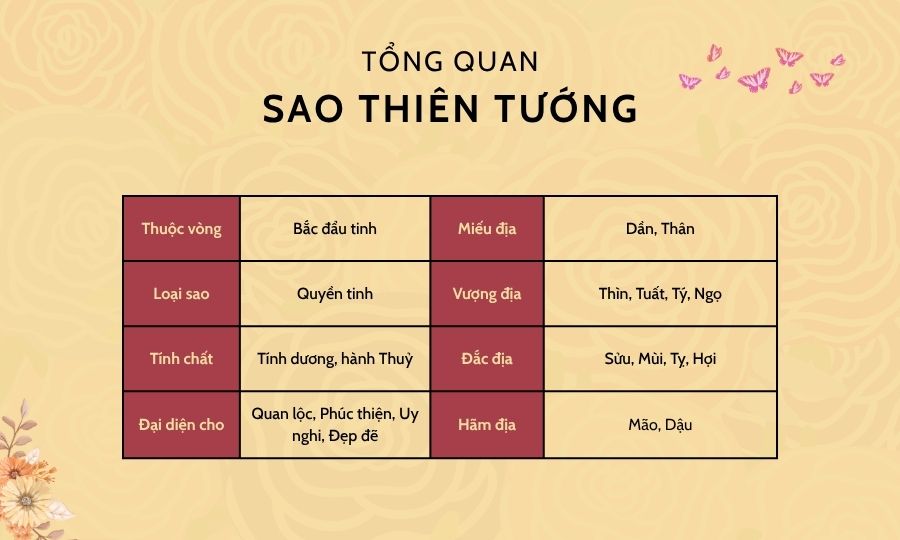 sao-thien-tuong-2